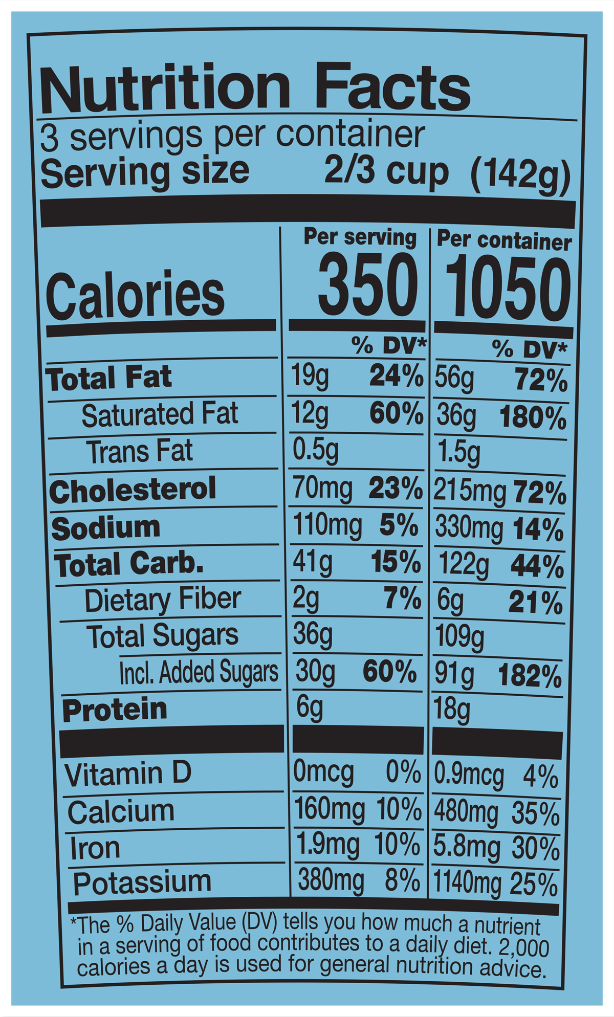 Datos nutricionales