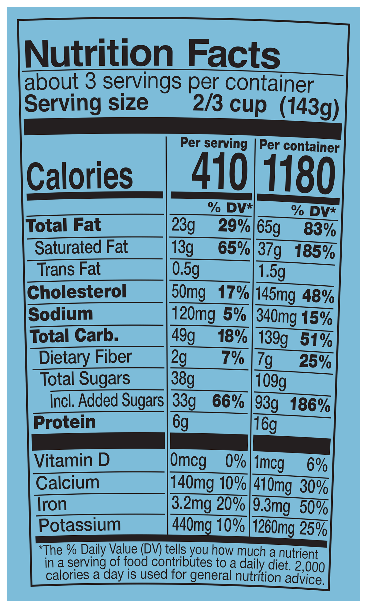 Datos nutricionales