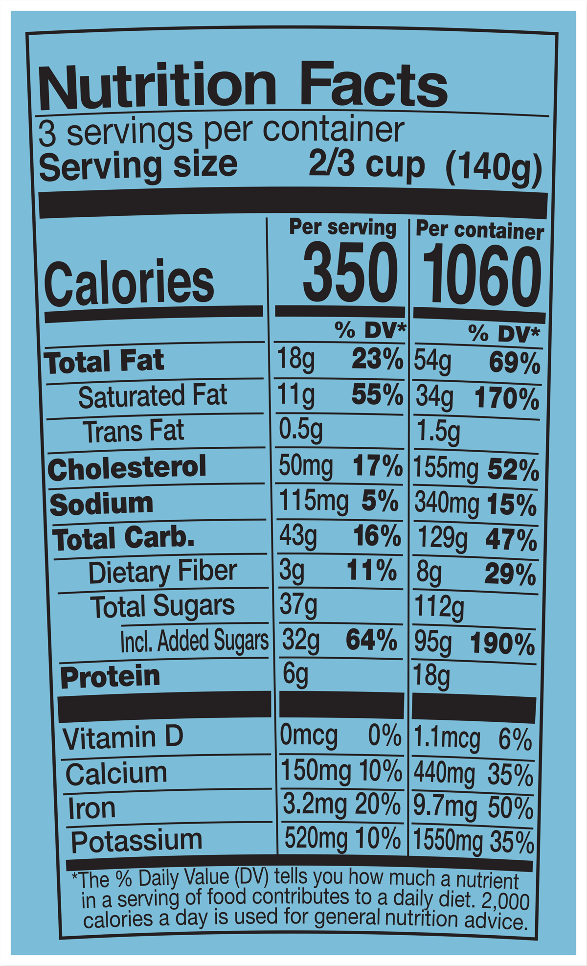 Datos nutricionales
