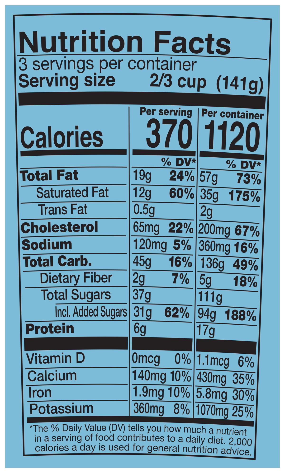 Datos nutricionales