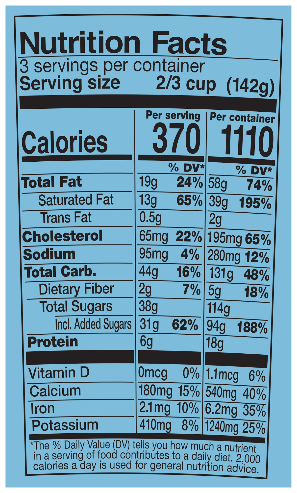 Datos nutricionales