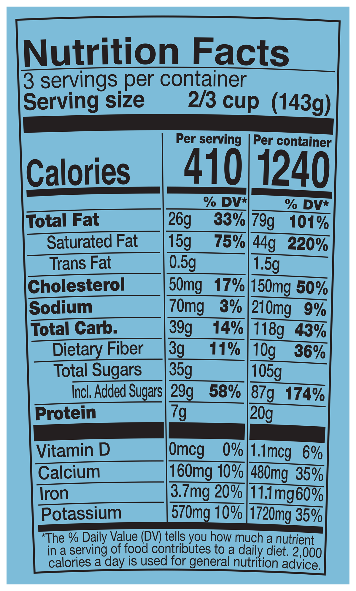 Datos nutricionales