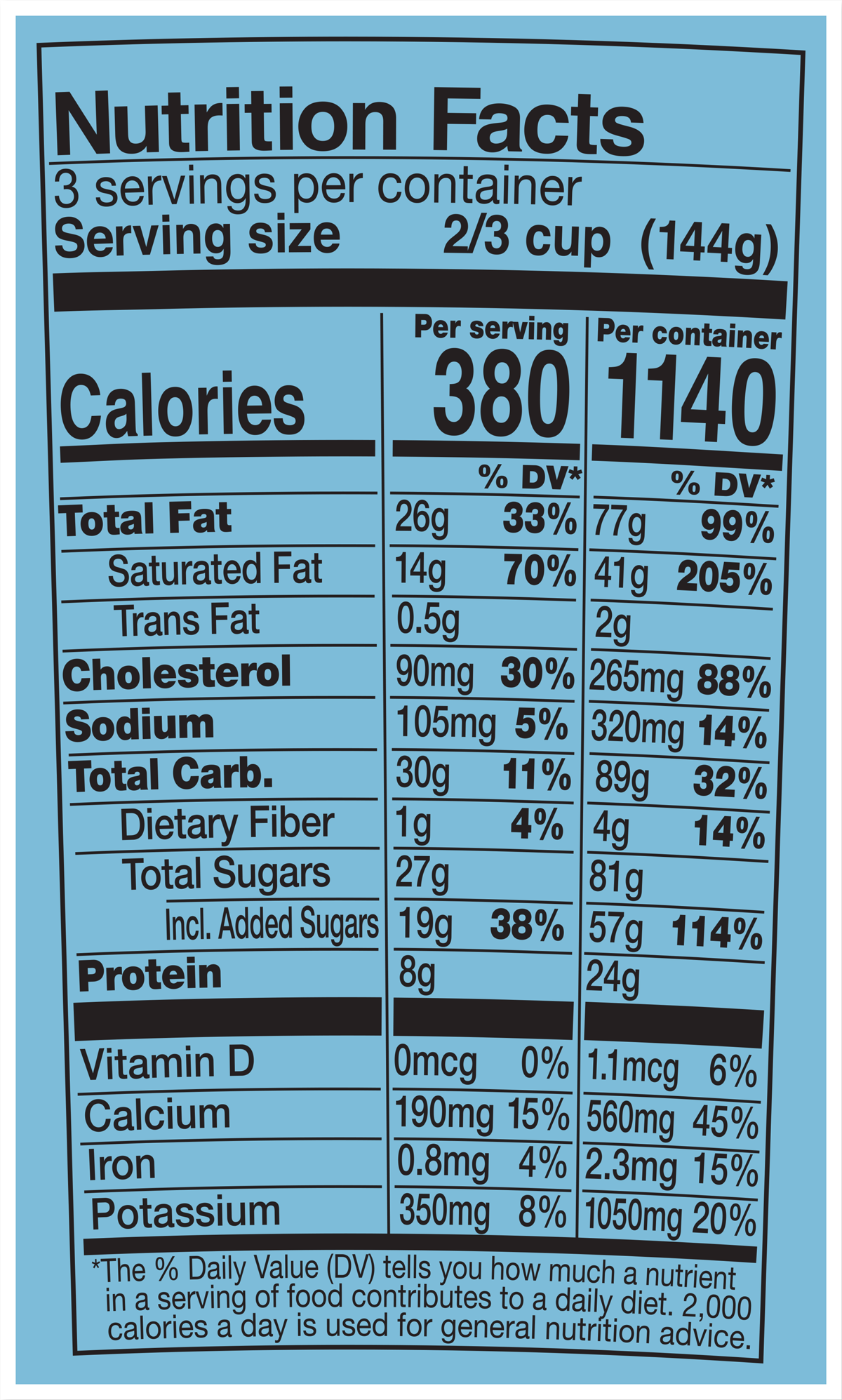 Datos nutricionales