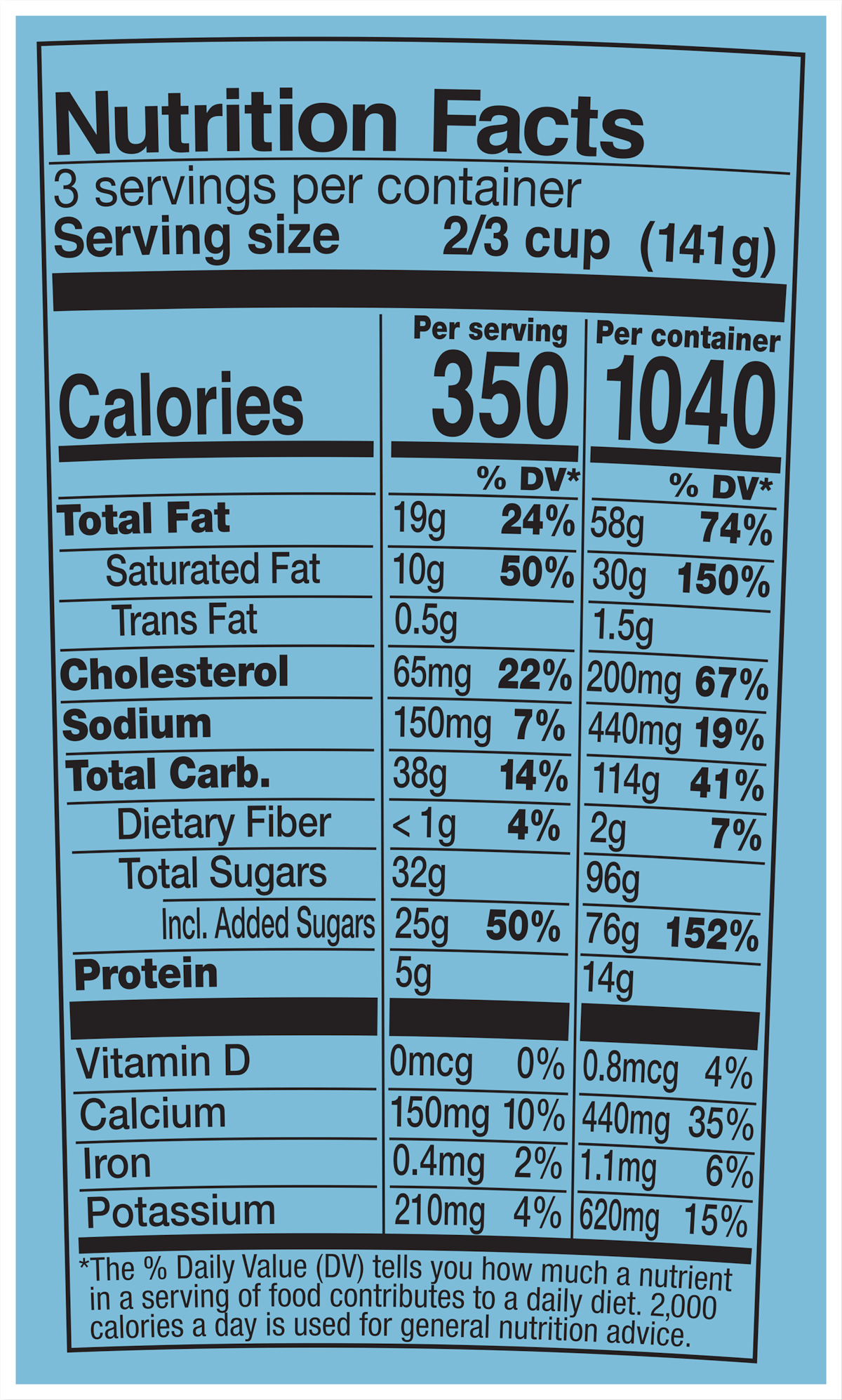 Datos nutricionales