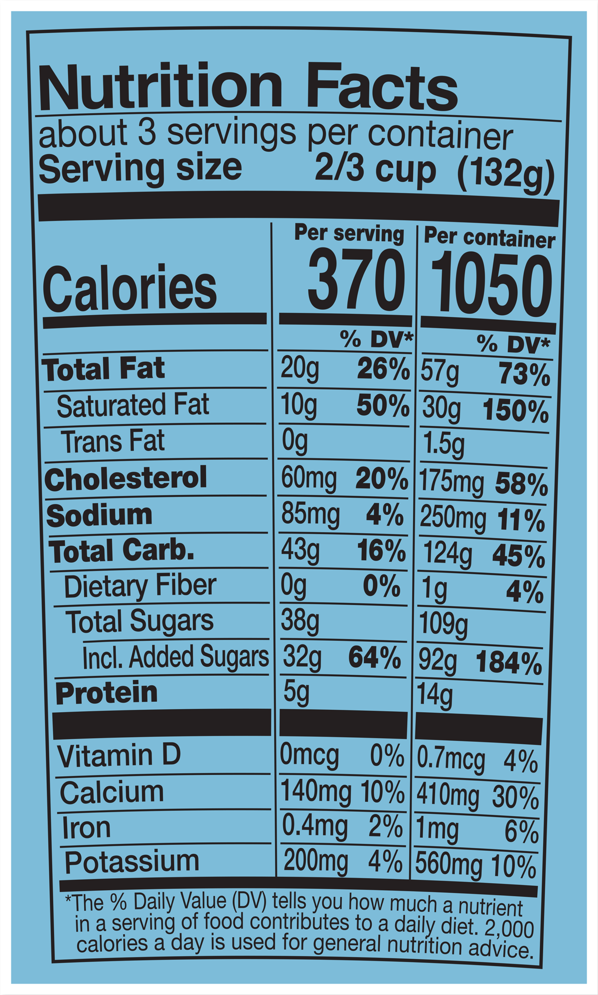 Datos nutricionales