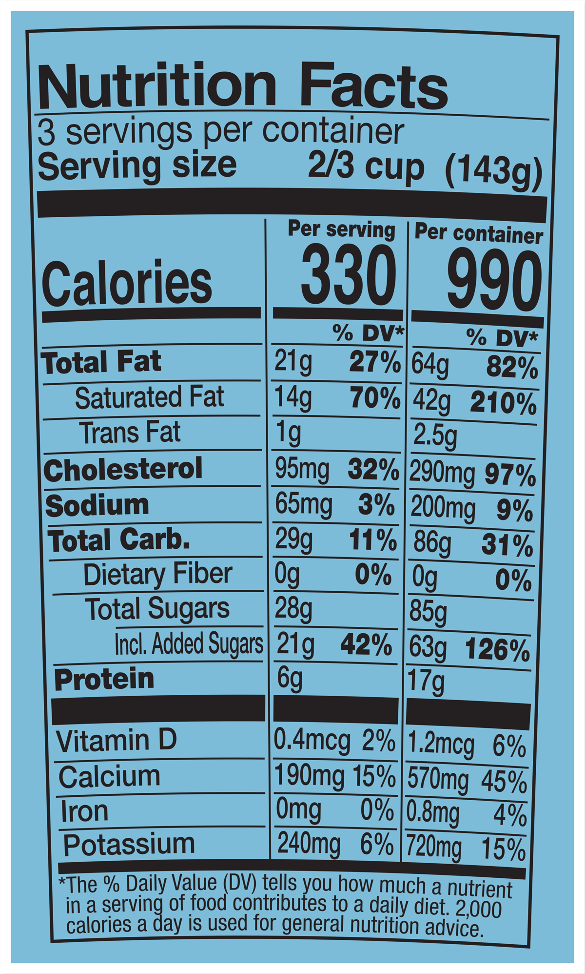 Datos nutricionales